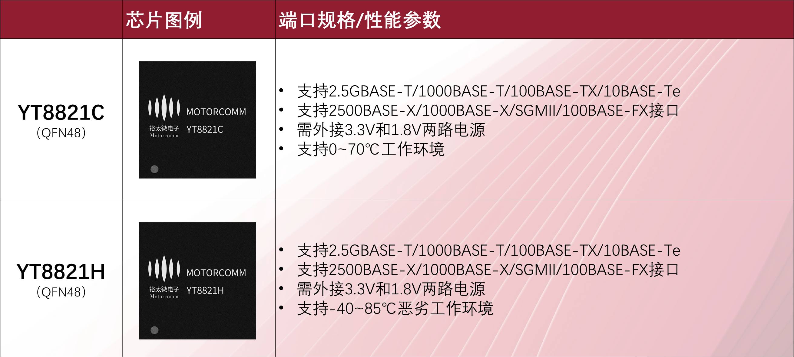 配图2：芯片型号.png